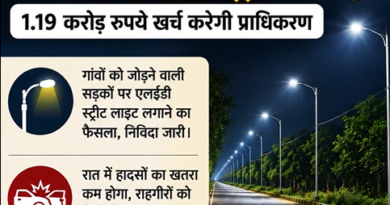 ग्रेटर नोएडा के गांवों को जोड़ने वाली सड़कों पर अब रात का सफर सुरक्षित होगा।